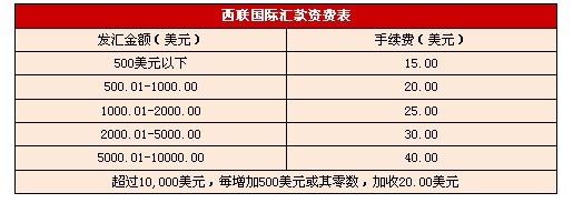 西聯匯款手續費