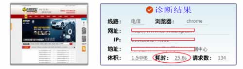 檢測網(wǎng)站的打開時(shí)間
