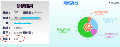 提速前網頁打開耗時8.3s