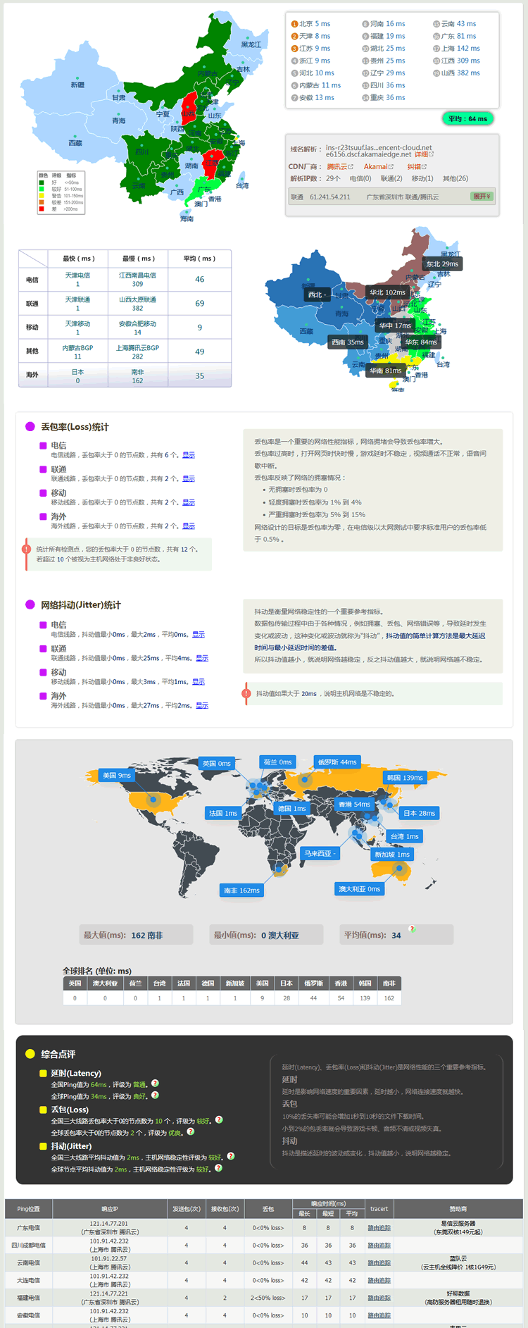 卡卡網Ping工具改版,新增丟包率(Loss)、抖動(Jitter)等功能