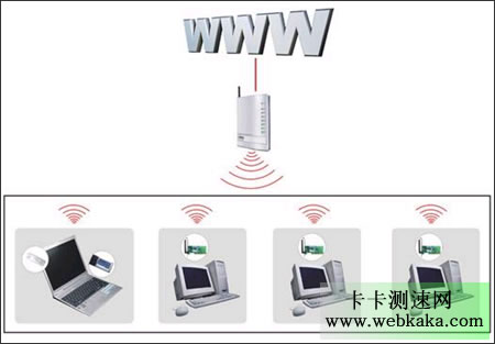 WiFi網速比有線寬帶慢