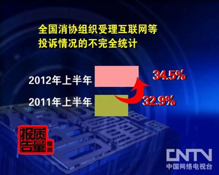 互聯網投訴統計
