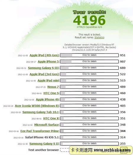 瀏覽器對(duì)HTML5支持比較