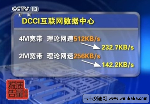 你的寬帶達標了嗎?