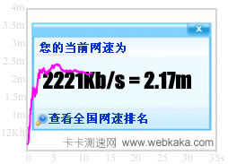 當前網速為2221Kb/s=2.17M