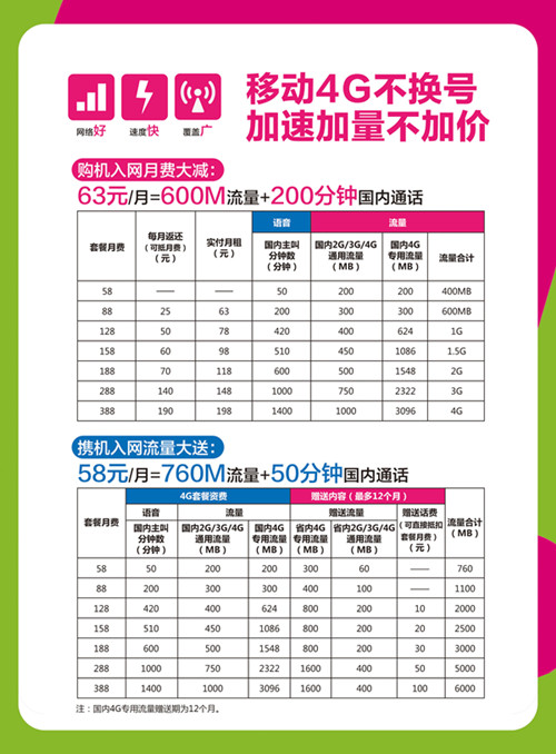 廣州移動4G資費降低門檻