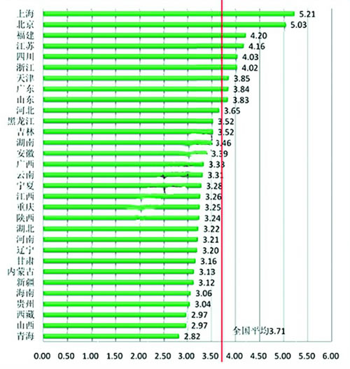 上海網速全國第一 青海網速最慢