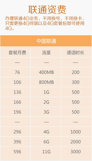 聯通4G資費