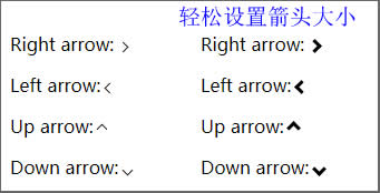 CSS實現上下左右箭頭