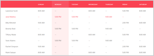 實例4：高亮顯示鼠標所在列和行