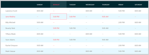 實例5：高亮顯示鼠標所在列和行