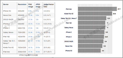 用表格數據創建SVG圖表