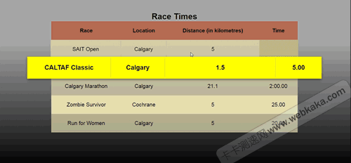 鼠標所在行放大高亮顯示