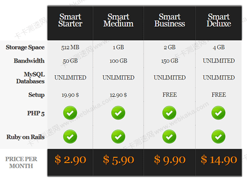 實例2:漂亮的CSS3表格