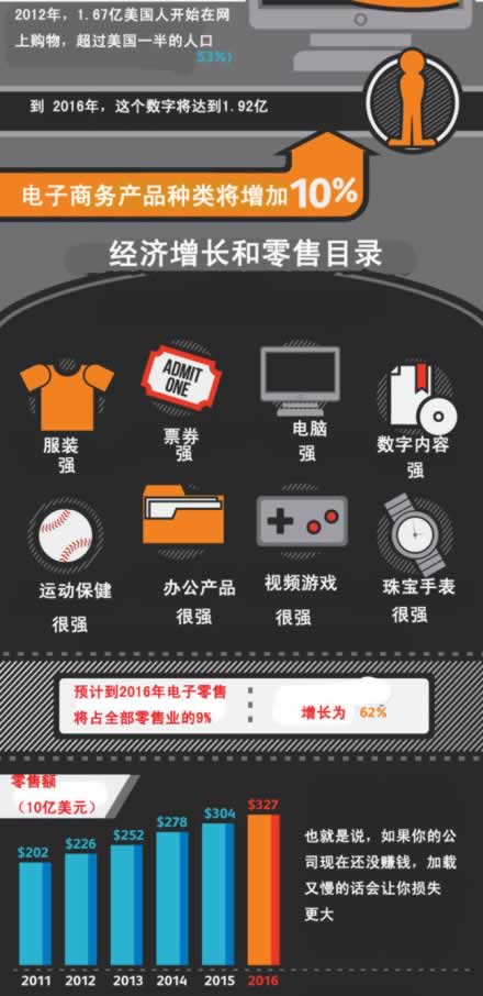 公司還沒賺錢，加載又慢的話損失更大