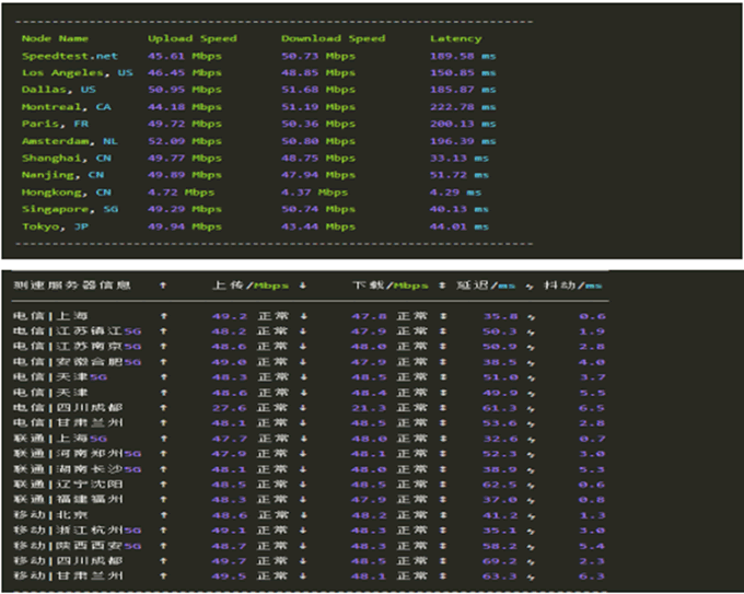 華納云大帶寬服務器速度測試