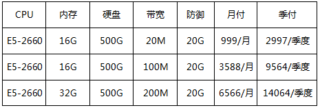 香港BGP優化回國大帶寬，月付7折，季付5折起