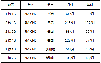 精品CN2云服務(wù)器,香港/美國(guó)/新加坡爆款機(jī)型,新購(gòu)2.3折起