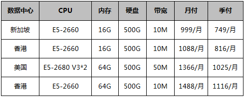 CN2服務器-購買3個月免費送1個月,低至749元/月