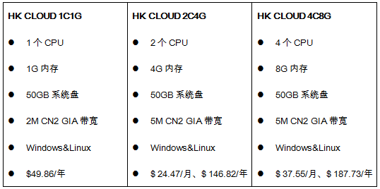 香港CN2 GIA VPS云主機