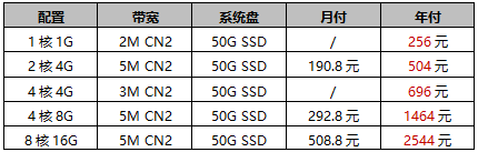 香港云服務器促銷