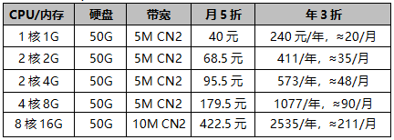 新老同享套餐,同周期續(xù)費(fèi)同價(jià)